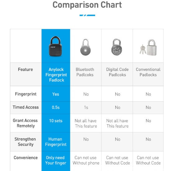 Fingerprint Padlock - Waterproof Smart Lock with Biometric Security