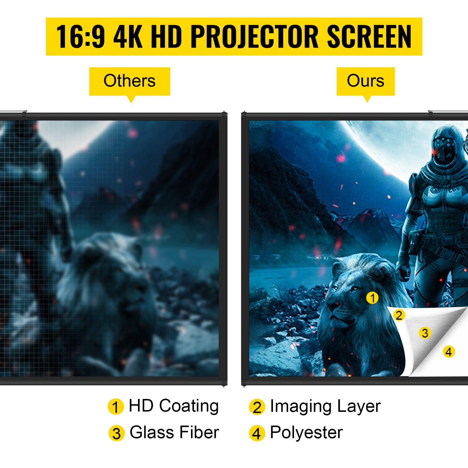 80" 4K HD Tripod Projector Screen with Stand – 16:9 Wrinkle-Free, Portable Indoor & Outdoor