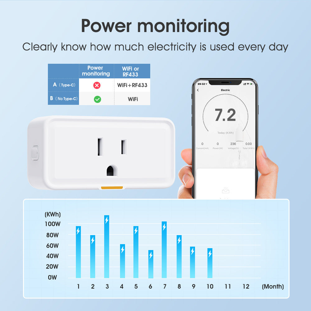 Wireless WiFi Smart US Standard Socket Plug