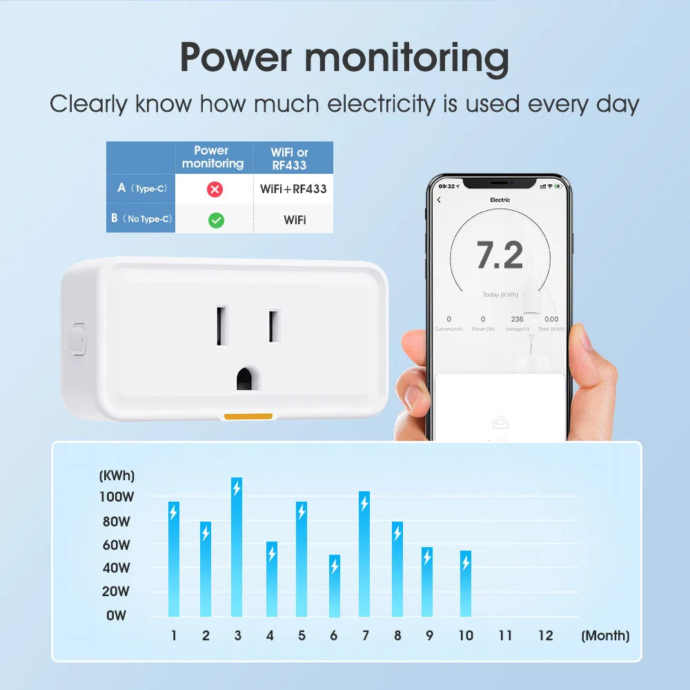 Wireless WiFi Smart US Standard Socket Plug