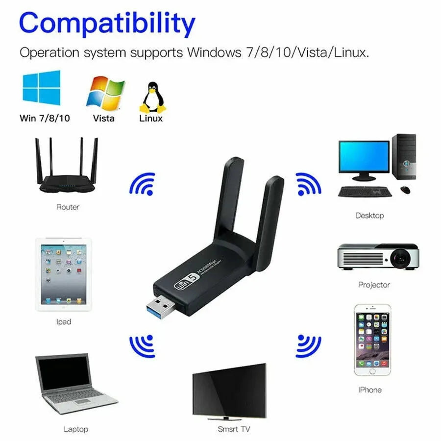 AC1200 USB WiFi Adapter | Dual Band 2.4G & 5GHz | Long Range | PC & Mac